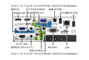 液晶プロジェクター EB-1945W / EPSON
