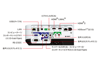 液晶プロジェクター EB-2265U / EPSON
